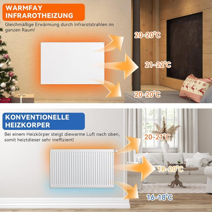 Інфрачервоний обігрівач 500 Вт, енергозберігаючий інфрачервоний настінний обігрівач для площі 5-10 м, електричний обігрівач із захистом від перегріву, сертифікований TV SD, 703x603 мм, 500 Вт з механічним вимикачем
