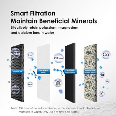 Кран для фільтра для води, виготовлений із нержавіючої сталі, система фільтрів для води з вугільним блоком, фільтр для водопровідної води, видаляє хлор, важкі метали та неприємний смак (1 фільтр у комплекті), 06