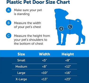 Пластикові дверцята PetSafe з м&39яким тонованим клапаном маленькі, середні та великі дверцята для собак та котів, середні, білі
