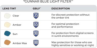 Ігрові та компютерні окуляри Gunnar Intercept, черепахова оправа, янтарні лінзи окуляри з фільтром синього світла, синій фільтр преміум-класу, захист від УФ-променів, оніксова оправа 1,5 діоптрії