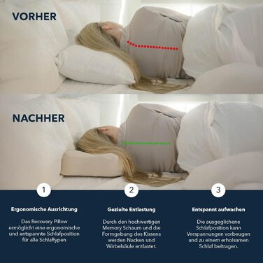 Ергономічна подушка з піни з памяттю форми з виїмкою для голови, підтримка шийного відділу хребта для сну на спині та на боці 1 Soft