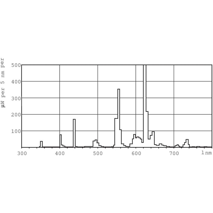 Люмінесцентна лампа TL MINI PRO 8 Watt 827 - Philips