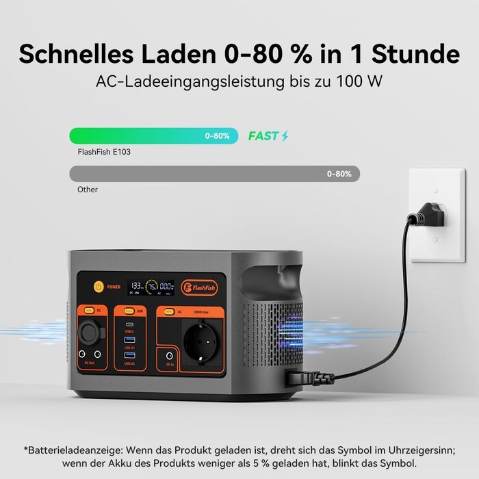 Портативна електростанція FlashFish потужністю 300 Вт із сонячною панеллю 100 Вт, акумулятором LiFePO4 ємністю 179,2 Втгод, швидкою зарядкою 0-80 за 1 годину, функцією EPS, багатофункціональним сонячним генератором для кемпінгу, активного відпочинку на пр
