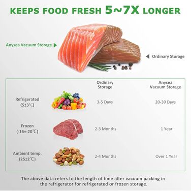 Вакуумні пакувальні пакети Anysea Вакуумна плівка Вакуумні пакети Їжа 6 рулонів вакуумних пакетів без BPA, 20/28500 см, професійна термозбіжна плівка для вакуумного пакувальника та Sous Vide 20*28*500 см 6 рулонів