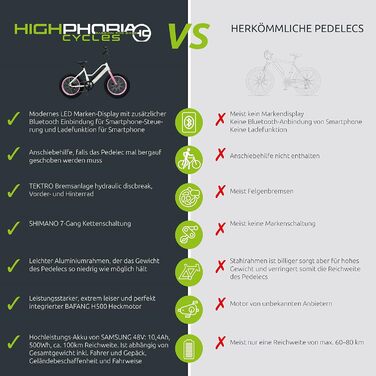 Дитячий електровелосипед Highphoria 20 дюймів - електричний велосипед з товстими шинами для дітей - електронний гірський велосипед з двигуном потужністю 250 Вт - 7-швидкісний педальний велосипед біло-рожевий