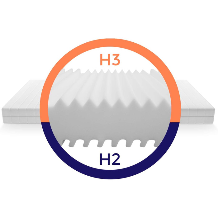 Ортопедичний 7-зонний матрац Mister Sandman 200x200 см H2 H3, матрац з холодної піни 200x200 см, Вироблено в Німеччині, висота 15 см, 200 x 200 см