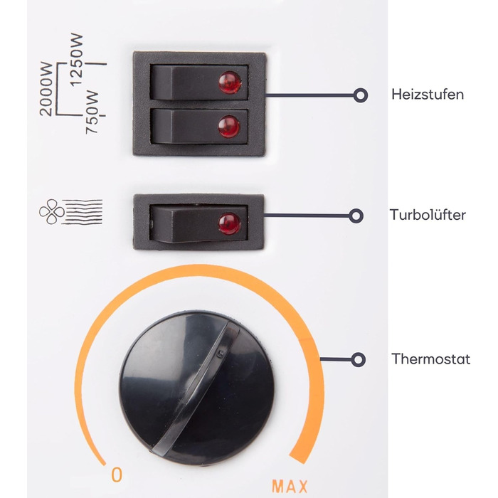 Конвекторний обігрівач Perel 2000 Вт, електричний конвектор, вентилятор-обігрівач з 3 режимами нагріву, турбовентилятор, термостат, IP20, захист від перегріву, портативний для приміщень об&39ємом до 60 м 2000 Вт / 60 м турбо білий