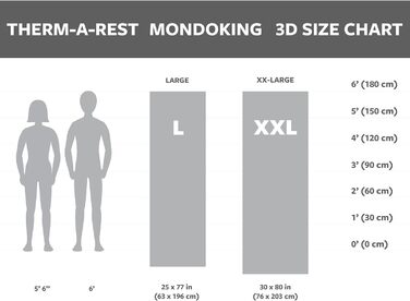 Самонадувальний килимок для кемпінгу Therm-a-Rest MondoKing 3D, великий, 190 x 63 см