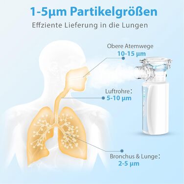 Інгалятор, безшумний портативний інгалятор NIKYPJ для дорослих та дітей, інгалятор, що перезаряджається від USB, з 2-ма масками та 1 мундштуком
