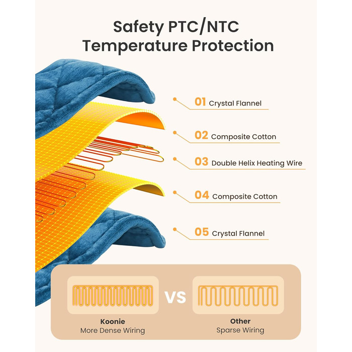 Грілка для шиї та плечей вагою 1170 г 5 режимів нагріву, 4 таймери, автоматичне вимкнення ідеально підходить для знеболення та як подарунок для жінок, чоловіків, мам і тат 19 дюймів * 22 дюйми