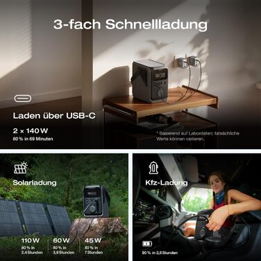 Портативна електростанція ECOFLOW TRAIL 300 постійного струму, надлегкий акумулятор LFP 288 Втгод, сонячний генератор 300 Вт, швидка зарядка, 5 виходів, захист від падінь, сонячний/автомобільний вхід, 0 дБ для кемпінгу, подорожей, надзвичайних ситуацій