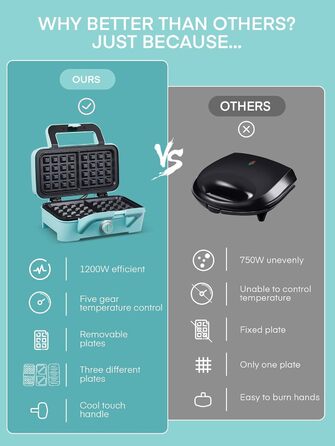 Бутербродниця 3 в 1, вафельниця/контактний гриль/бутербродниця 1200 Вт, 5-швидкісний контроль температури, набори пластин Coater з антиприлипним покриттям, термоізольована ручка, можна мити в посудомийній машині, світлодіодні лампи, синій