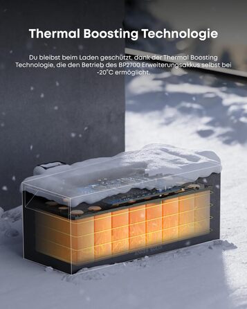 Балконна електростанція з накопичувачем, розширювальний акумулятор для Solarbank 3 Pro, ємність 2,68 кВтгод, можливість розширення до 16,128 кВтгод, модульна конструкція, PluginPower, 6000 циклів зарядки, 2700