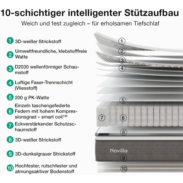 Матрац Novilla 140x200, H3 7-зонний пружинний матрац з кишеньковою структурою для цілеспрямованої підтримки, хвилеподібний шар комфортної піни для покращеної повітропроникності, сертифікований Oeko-Tex, висота 25 см x 25 см, 140 x 200 см