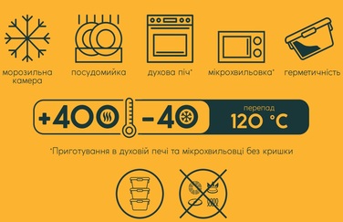 Контейнер ECOmo Thermo Box 1230 мл (7100370)