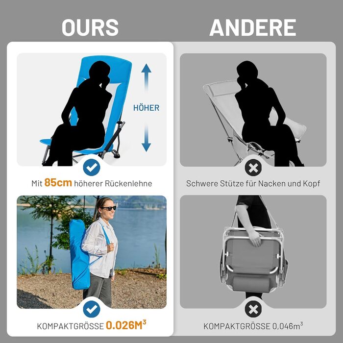 Пляжне крісло TIMBER RIDGE, складне, легке, кемпінгове крісло з високою спинкою, складне з низькими ніжками, спинка з дихаючої сітки, синє