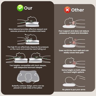 Подушка для шиї - ортопедична подушка з піни з ефектом пам&39яті для підтримки шиї від болю в шиї, ергономічна подушка-метелик для сну на боці, спині та животі, світло-сірий - білий