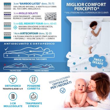 Матрац, 25 см, виготовлений з високощільної гелевої піни з ефектом пам&39яті, 60-65 кг/м, натуральний бамбуковий латекс, 70-75 кг/м, безперервні пружини, 7 зон, ортопедичний, гіпоалергенний, Latex Milano 160x200x25