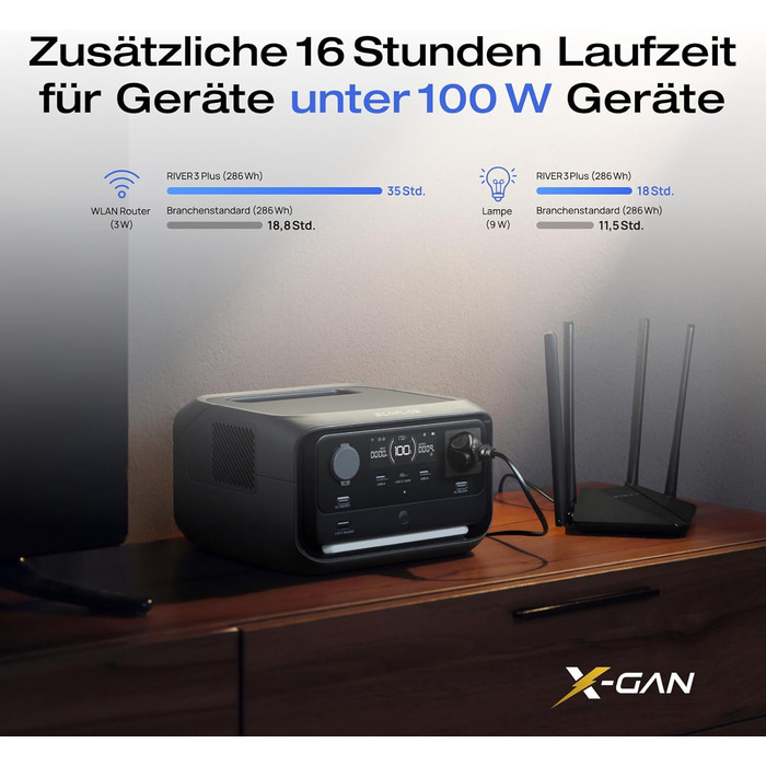 Портативна електростанція ECOFLOW RIVER 3 Plus, акумулятор LFP 286 Втгод, вихідна потужність до 1200 Вт, час роботи понад 16 годин для пристроїв &lt100 Вт, можливість розширення до 858 Втгод, ДБЖ &lt10 мс, сонячний генератор для кемпінгу, RV RIVER3 Plus