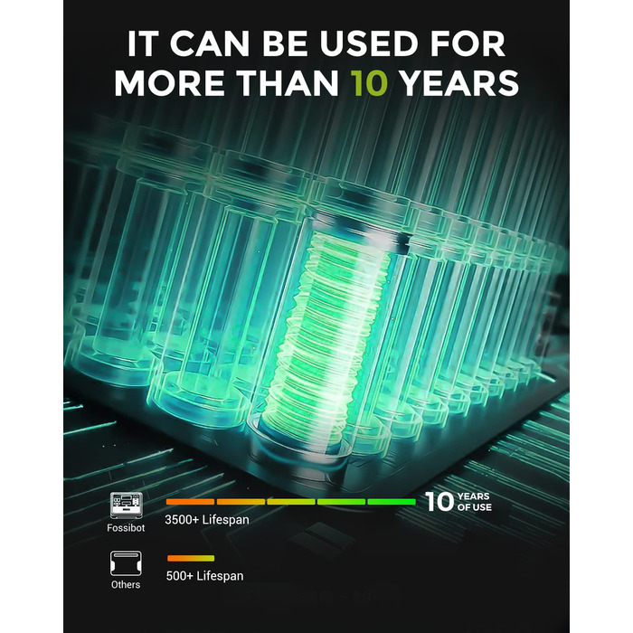 ДБЖ інверторний електрогенератор портативний сонячний генератор 2400 Вт (4800 Вт пік) 230В 3A змінного струму виходи, супер швидка