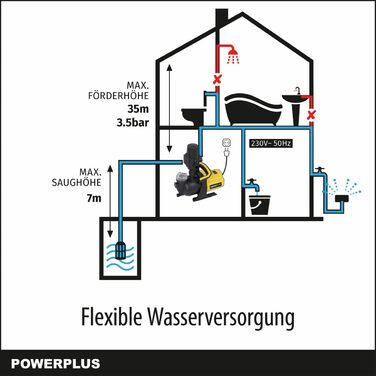 Потужний електричний водяний насос POWER plus POWXG9561-600 Вт, тискний насос, максимальна температура води 35C, продуктивність 3000 л/год, садовий насос, самовсмоктуючий насос, занурювальний насос, для дому та саду