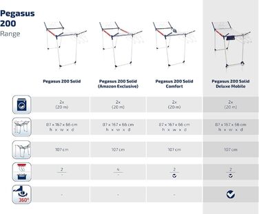 П'єдестальна сушарка Leifheit Pegasus 200 Solid Deluxe Mobile з довжиною сушіння 20 м, вішалка для довгого прання, сушарка-крило з