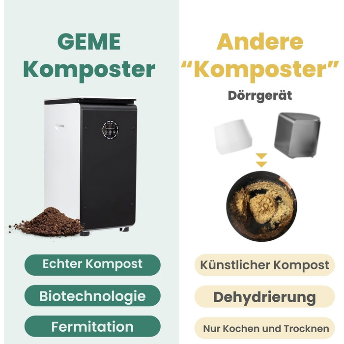 Перша в світі інтелектуальна машина для біокомпосту, постійний фільтр, справжнє компостування, Food Cycler, Become Organic Compost, електричний компостний контейнер, 19L Electric Composter Kitchen