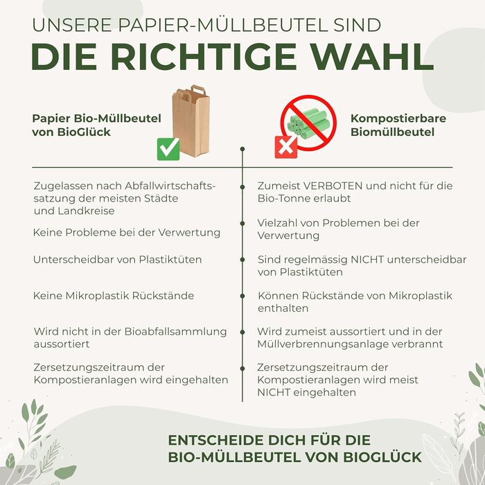 Пакети для органічних відходів BIOGLCK 10 л з ручкою для перенесення 50 шт. у упаковці для легкого та гігієнічного транспортування Міцні паперові пакети для органічних відходів, стійкі до розривів та вологи, (50 шт. у упаковці)