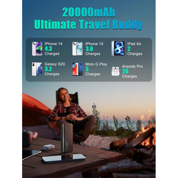 Зовнішній акумулятор мобільного телефону - 22.5W Powerbank USB C Вхід і вихід PD3.0 QC4.0 Функція швидкої зарядки смартфонів, планшетів і т.д., 20000mAh