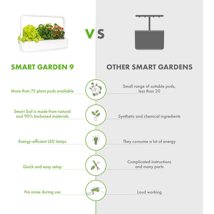 Кімнатний сад Click and Grow, простіше, ніж гідропонна система вирощування, Розумний сад зі світлодіодним підсвічуванням, трав&39яний сад, крита теплиця з 9 рослинними коробочками в комплекті (білий)