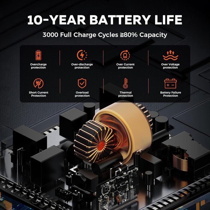 Портативна електростанція AP5000 5120 Втгод, сонячний генератор потужністю 5000 Вт, акумулятор LiFePO4, компактний розмір, заряджається від 0 до 80 за 60 хвилин, аварійний генератор живлення для дому, кемпінгу/кемперів/аварійного живлення