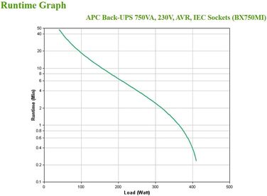 ДБЖ APC Back UPS BX BX750MI-GR джерело безперебійного живлення 750 ВА з виходами Schuko, захист від резервного живлення та перенапруги, резервний акумулятор із стабілізатором стабілізатора, функція резервного копіювання даних (750 ВА / 410 Вт, виходи IEC 