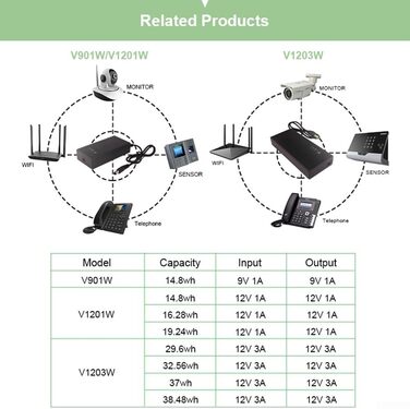 Міні UPS Джерело безперебійного живлення DC 12V 3A для роутерів, систем контролю доступу, відеоспостереження. Компактний корпус ABS 138x60x24 мм.