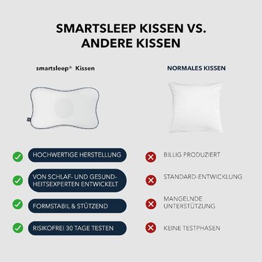 Ергономічна подушка з піни з памяттю форми з виїмкою для голови, підтримка шийного відділу хребта для сну на спині та на боці 1 Soft