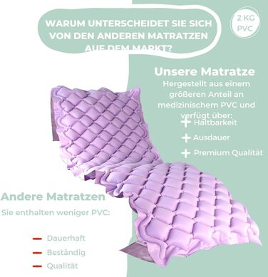 Протипролежневий матрац, Модель mobi 1, З компресорним двигуном, Надувний матрац, Лікар циклу зміни, Європейський бренд, Для пролежнів I стадії, 200 x 90 см, 130 комірок, Колір фіолетовий