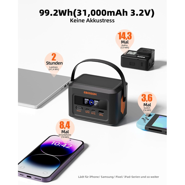 Портативна електростанція H100, сонячний генератор, портативний акумуляторний генератор з РК-дисплеєм. Швидка зарядка LiFePO4 акумулятора ємністю 99,2 Втгод, 3-портовий портативний резервний акумулятор потужністю 120 Вт, для автофургонів та як аварійний г