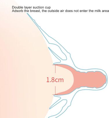 Силіконовий протектор для сосків, м'який двошаровий протектор для сосків для грудного вигодовування та грудного вигодовування при труднощах з грудним вигодовуванням або плоских або втягнутих сосків