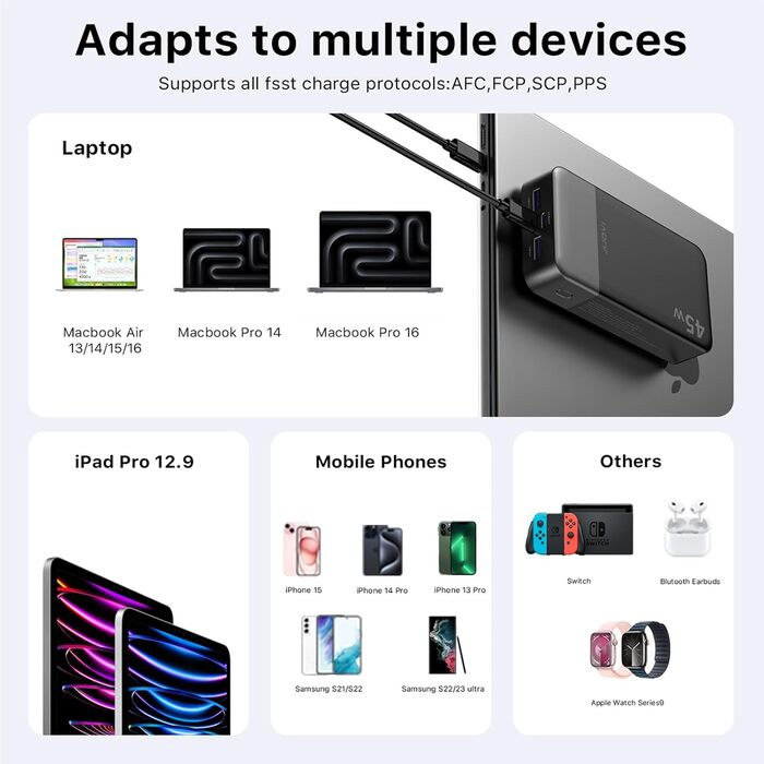 Чорний), 20000mAh 45W Portable Charger, PD3.0 QC4.0 Fast Charging 4-Port with LED Display, Battery Pack Charger Portable for MacBook, iPhone 15 14 13 Pro Samsung S23 S22 (