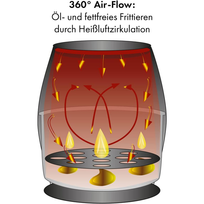 Фритюрниця ProfiCook Фритюрниця 1400 Вт Гаряче повітря 5,5 л Місткість XXL Без масла та жиру Фритюрниця Світлодіодний сенсорний екран 7 Програми Нержавіюча сталь для картоплі фрі, нагетсів і багато іншого. PC-FR 1239 H