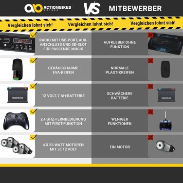 Дитячий електромобіль Mercedes Benz AMG GLC 63S Coupe 2.4 Ghz Пульт дистанційного керування - Звуковий модуль - Ліцензований - 4 x