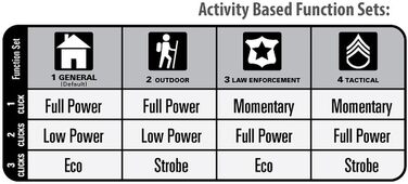 300l Flshlgt2d Blk, 300l Flshlgt2d Blk