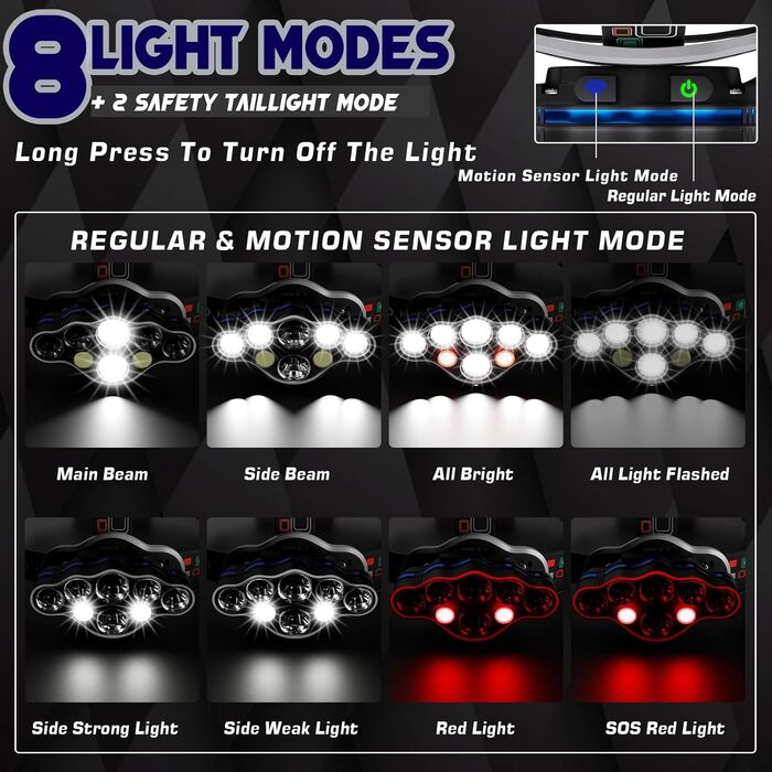 Налобний ліхтар, суперяскравий акумуляторний світлодіодний налобний ліхтар, 18000 люмен, 8 світлодіодів, 8 режимів з червоним попереджувальним індикатором, водонепроникний IPX4, ідеально підходить для кемпінгу, риболовлі, активного відпочинку на свіжому п