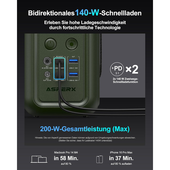 Портативна електростанція AsperX 192 Вт/140 Вт - мобільний сонячний генератор для кемпінгу з аварійною лампою, акумулятор LiFePO4 ємністю 60 000 мАг, портативний зовнішній акумулятор E для подорожей - темно-зелений