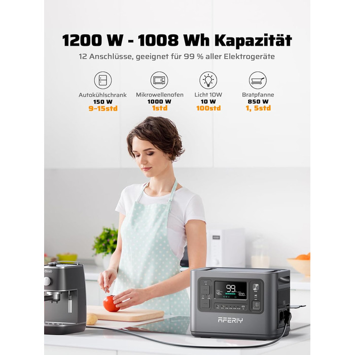 Портативна електростанція AFERIY потужністю 1200 Вт, LiFePO4 акумулятор ємністю 1008 Втгод та швидка зарядка за 1,2 години, 12 розеток, функція ДБЖ, чиста синусоїда 230 В, мобільний блок живлення з додатком для кемпінгу на природі, саду та надзвичайних си