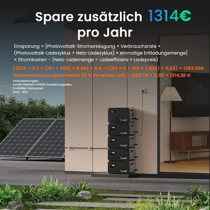 Балконна електростанція ALLWEI з накопичувачем, система накопичення змінного струму, LiFePO4 електростанція потужністю 1600 Втгод, мережевий та автономний універсальний пристрій, Plug&Play для подачі енергії, аварійне живлення, відключення електроенергії 