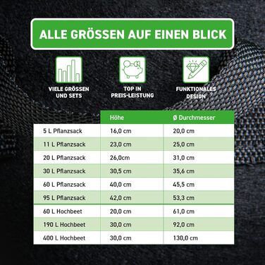 Мішки для рослин GardenMate з нетканого матеріалу об&39ємом 5 x 60 л, Ø45,5 см, висота 40 см - Blackline 5 x 60 літрів (D45,5xH40 см) Blackline