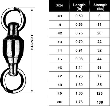 Вертлюги для риболовлі з підшипником 9Tong Високоміцні вертлюги для прісної води Сталева кулька Вертлюги з підшипниками з нержавіючої сталі Морська вода Чорний нікель