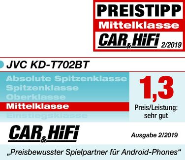 Автомобільна CD-радіостанція JVC KD-T702BT з Bluetooth гучного зв'язку (високопродуктивний тюнер, звуковий процесор, USB, Android і Spotify Control, 4x50 Вт, червоний/чорний) USB/BT одинарний