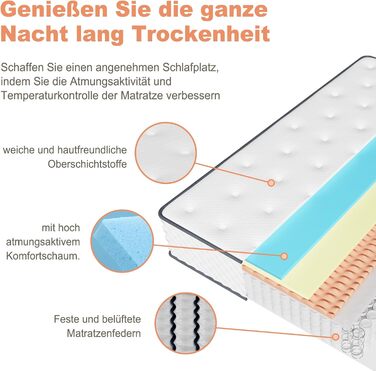 Матрац 140x200 см, пружинний матрац з кишеньковою системою, рівень жорсткості H3 (середньо-жорсткий), 7-зонний матрац з високоякісною комфортною піною, розвантаження спини, згортається в рулон, висота 22 см, 140 x 200 см, 22,0 сантиметри