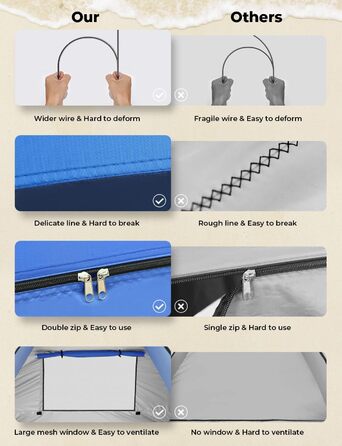 Пляжний намет Glymnis Pop-Up Beach Shelter, пляжний намет із дверима на блискавці, захист від ультрафіолету 50, вітрозахисний, малий розмір у упаковці, синій, пляжний намет XL/3-4 особи